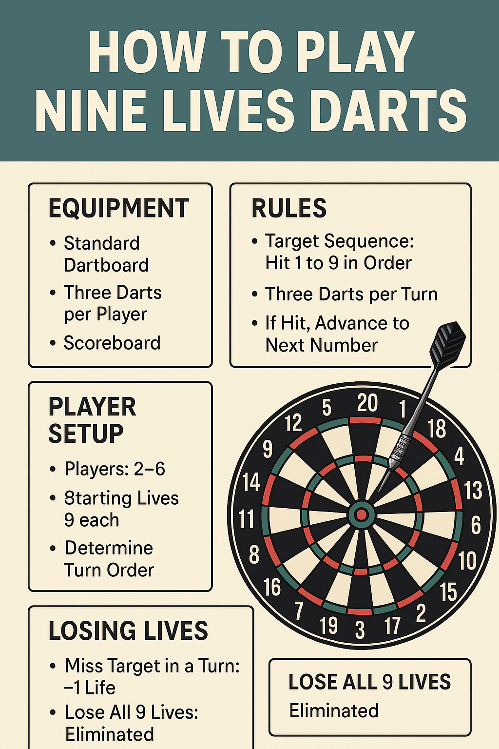 How to Play Nine Lives Darts: Full Rules, Simple Guide & Winning Strategies